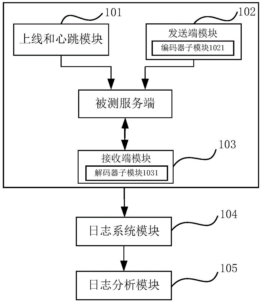 Pressure test device and method for instant communication system