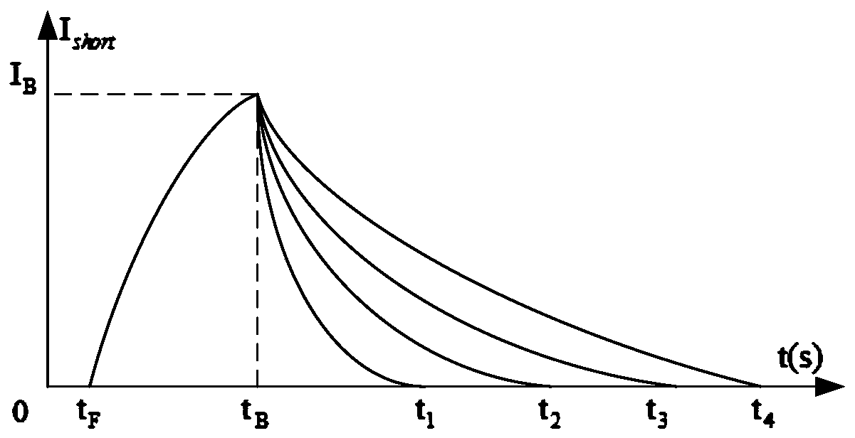 A performance evaluation method and device for a modular multilevel converter