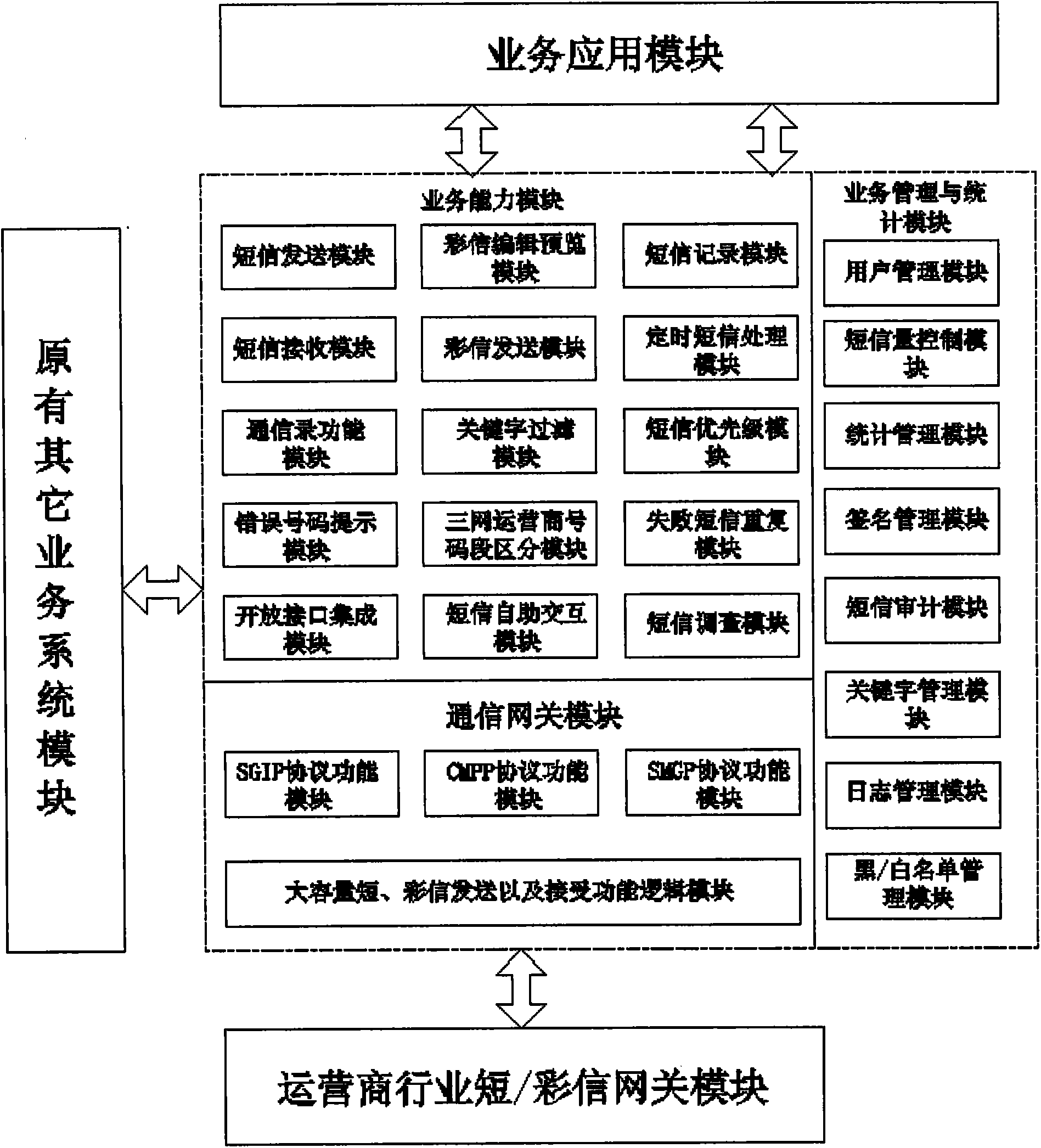 Software middleware of industry short message application system