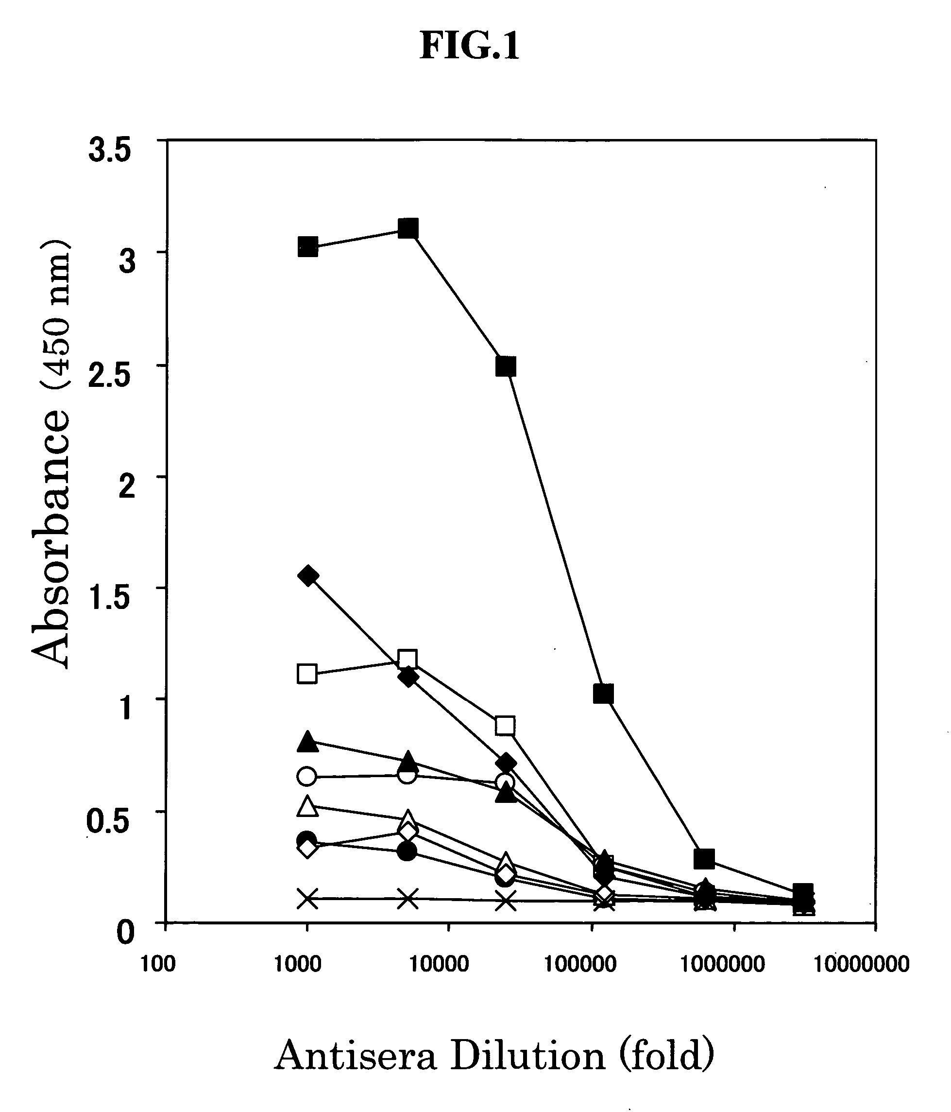 Antibody and utilization of the same