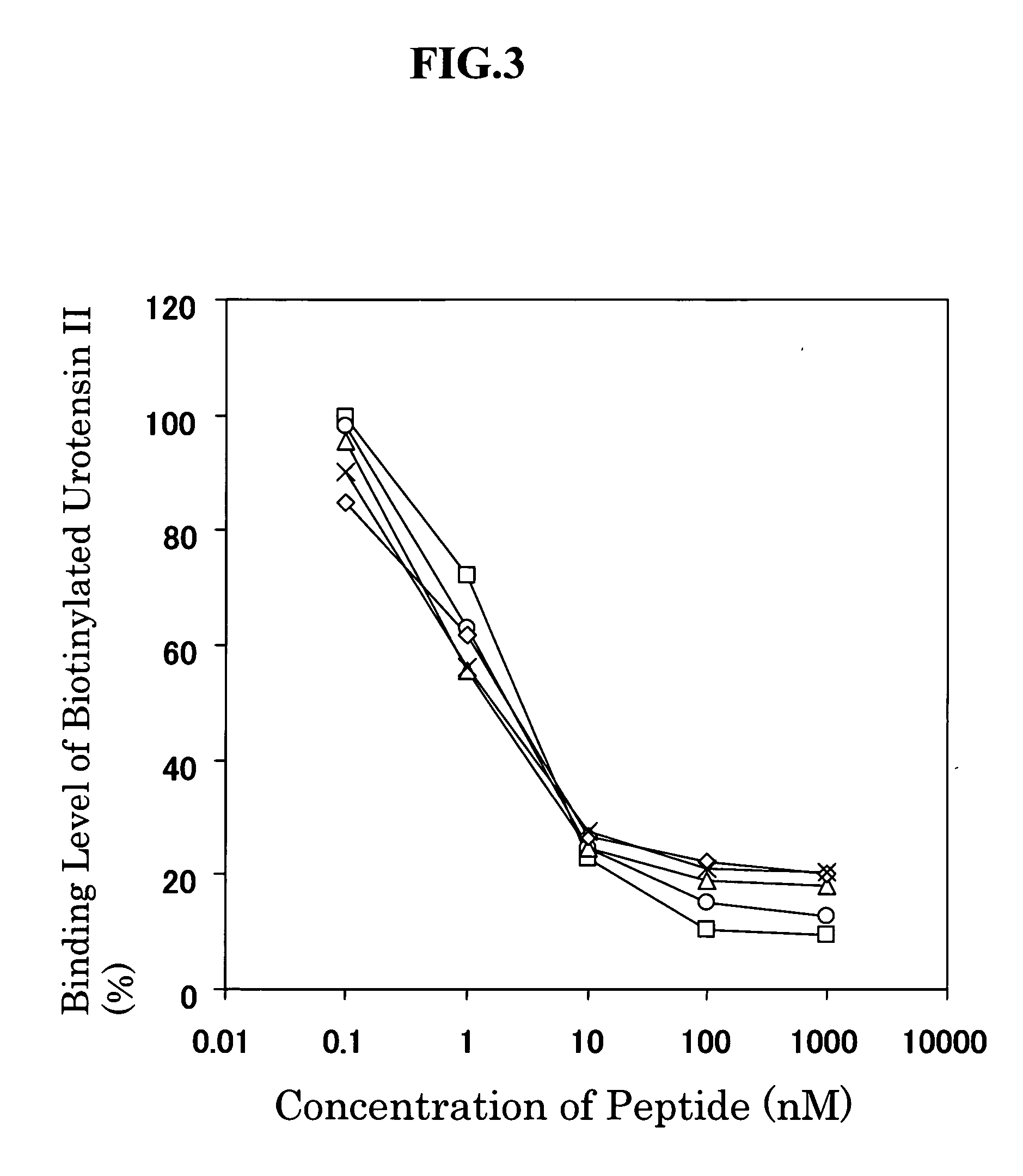 Antibody and utilization of the same