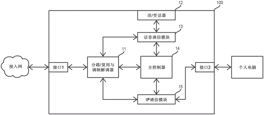 A smart phone with the function of remotely starting a network computer