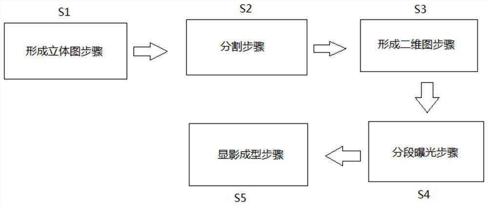 A mask and its manufacturing method