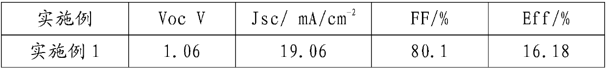 Perovskite solar cell and preparation method thereof