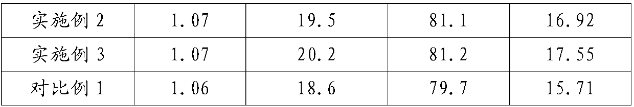 Perovskite solar cell and preparation method thereof