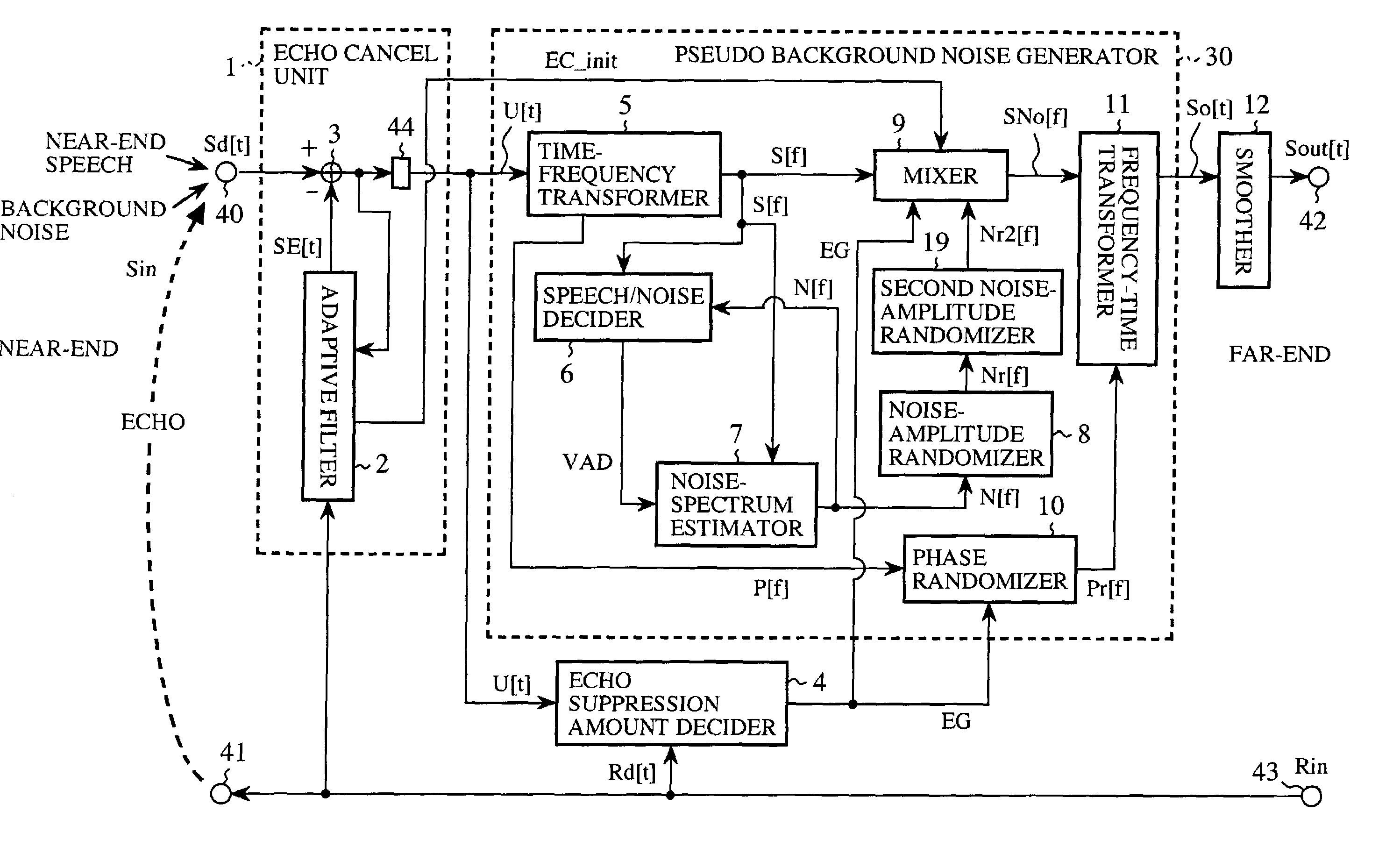 Echo processor generating pseudo background noise with high naturalness