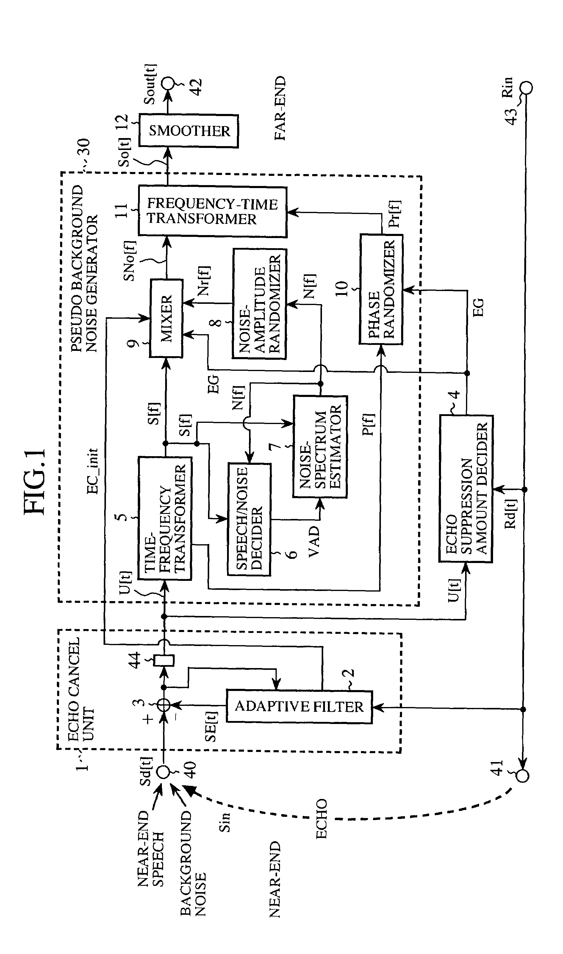 Echo processor generating pseudo background noise with high naturalness