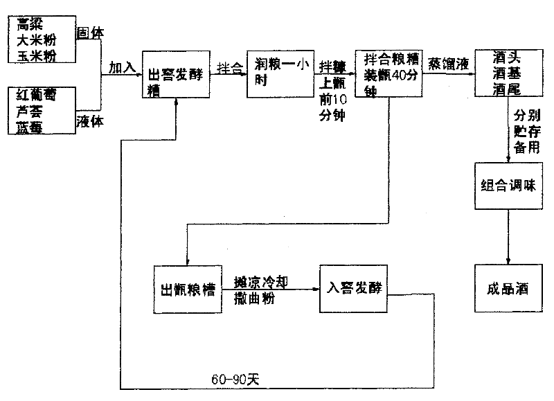 Process for brewing spirit form red grapes