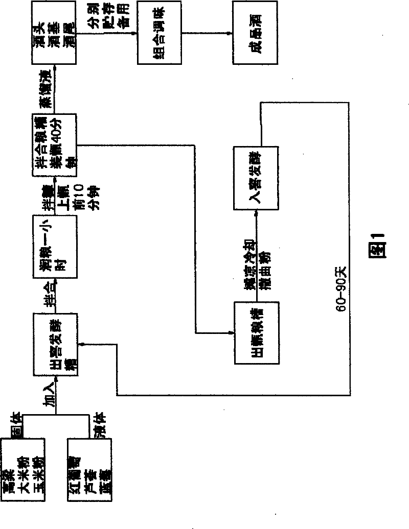 Process for brewing spirit form red grapes