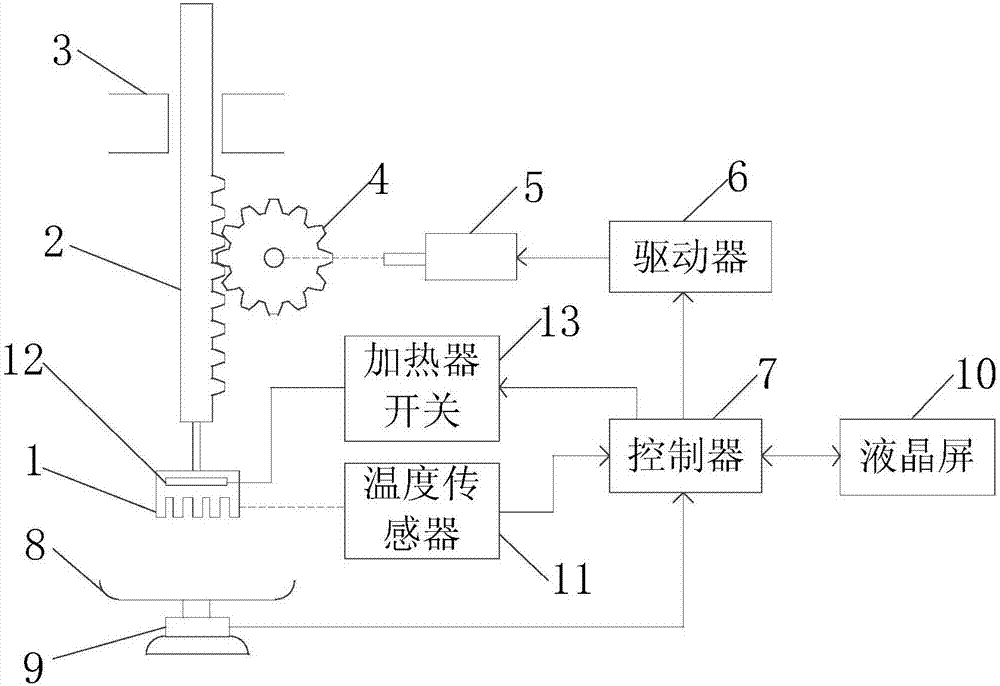 Burn and scald experimental device for animals