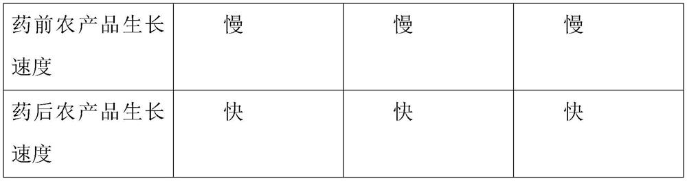 Land activation enzyme