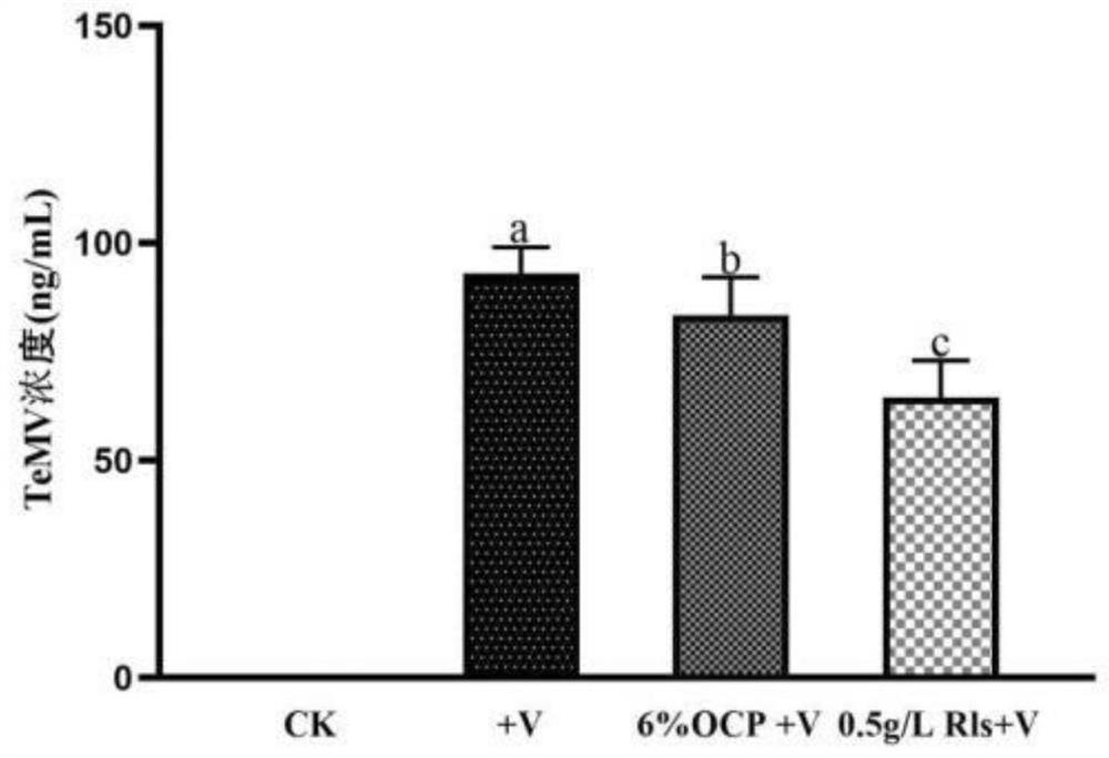 A kind of pharmaceutical preparation and method for resisting evening primrose mosaic virus