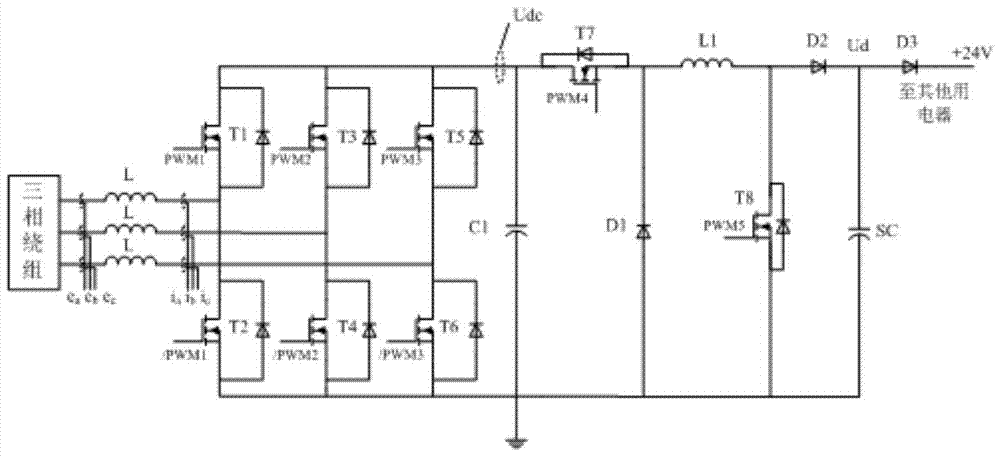 Permanent magnet slip clutch and control method