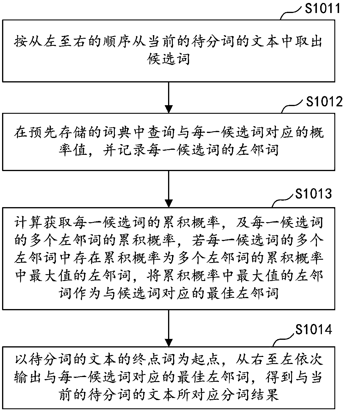 Retrieval method and device, computer equipment and storage medium