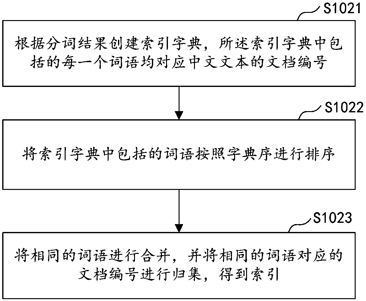 Retrieval method and device, computer equipment and storage medium