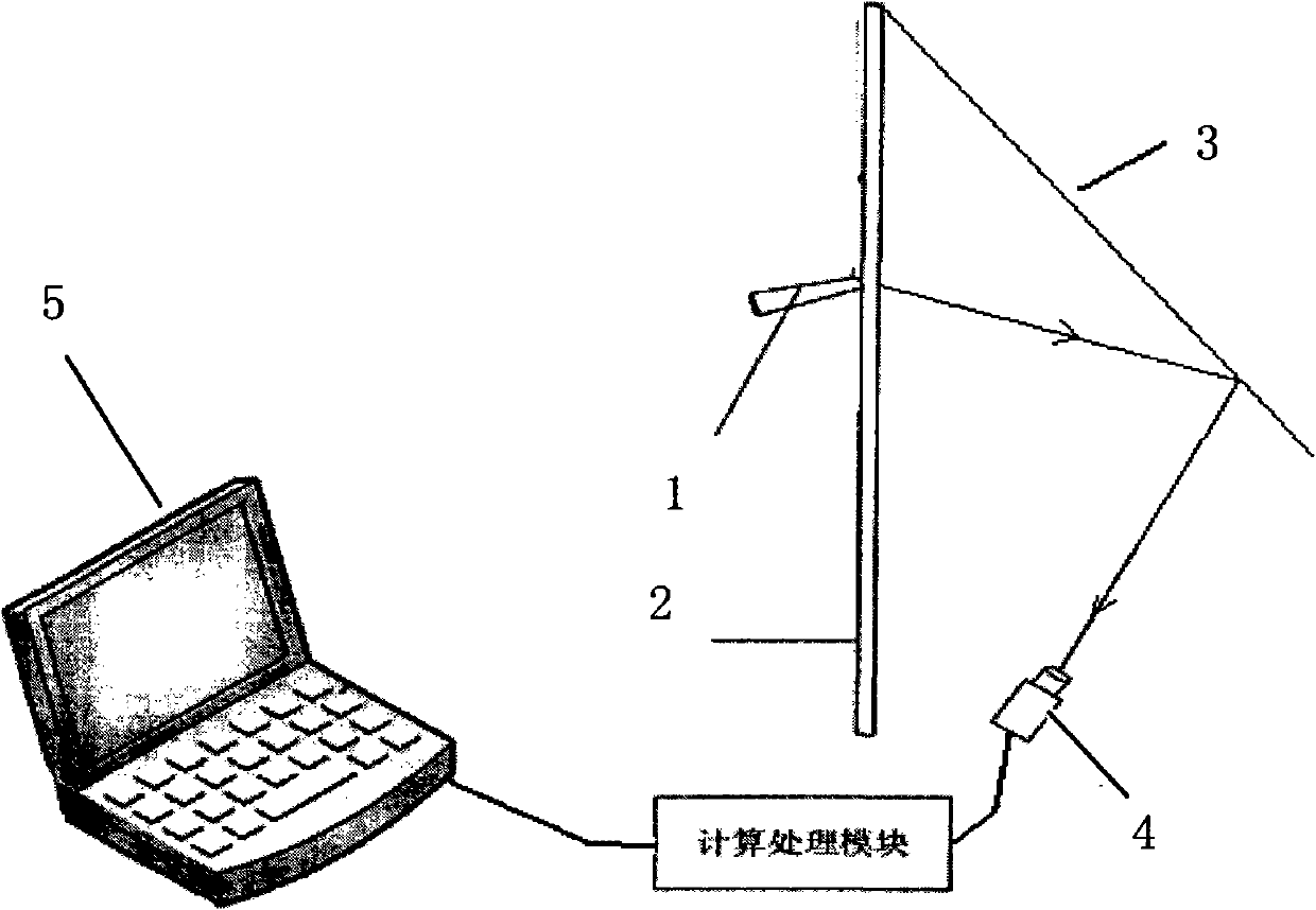 Method and device of positioning and displaying active pen