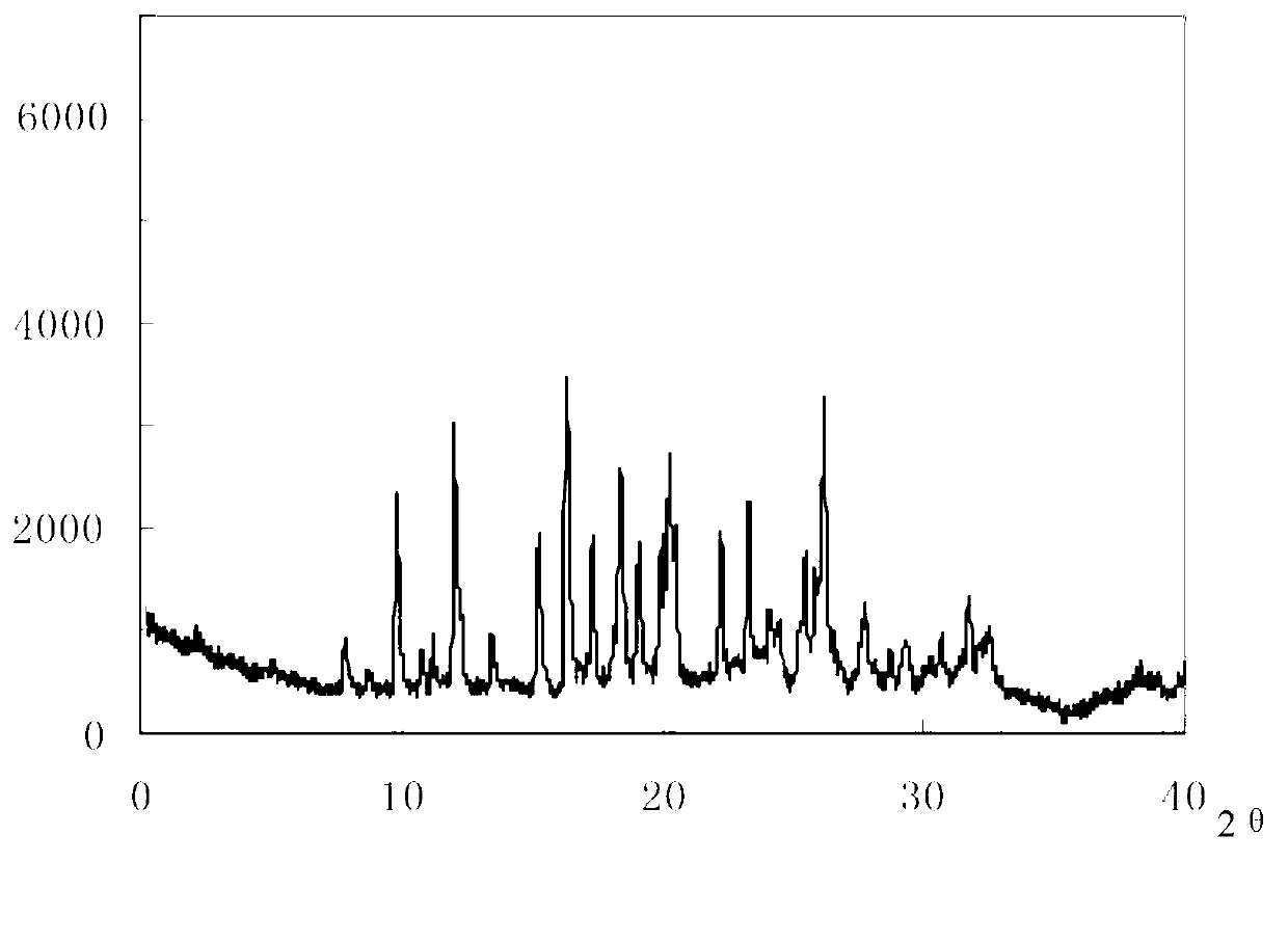 Composition containing various microelements, preparation and preparation method thereof