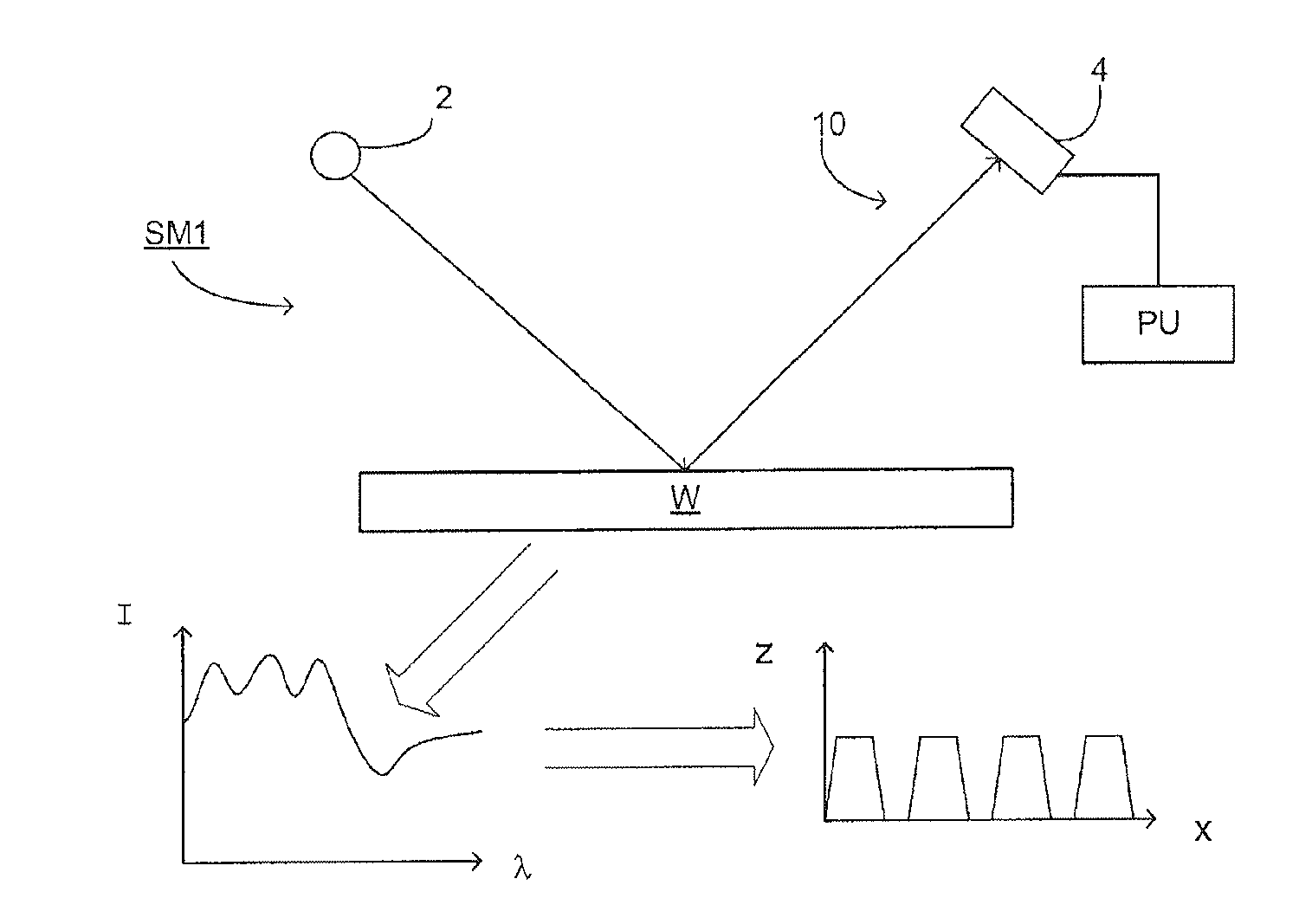 Inspection Method and Apparatus, and Corresponding Lithographic Apparatus