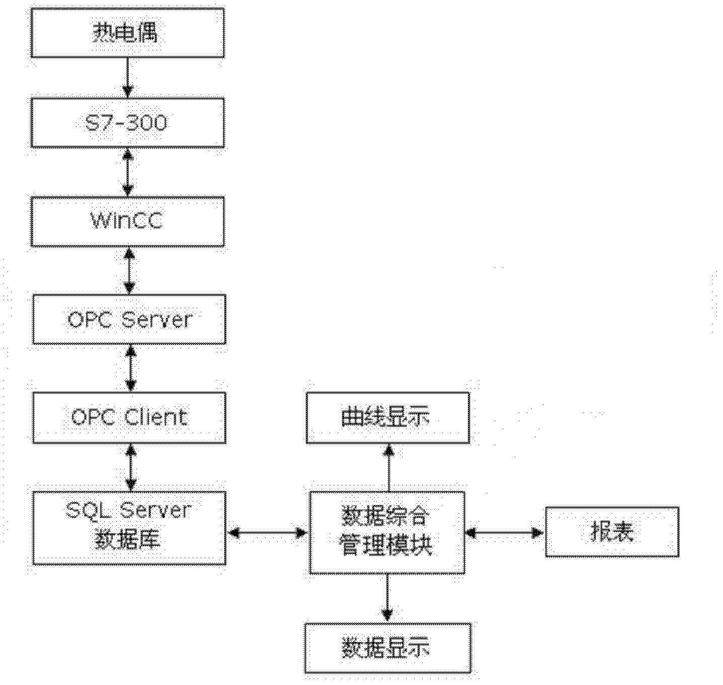 Automatic detection and analysis system for temperatures at multiple points of coke oven baking