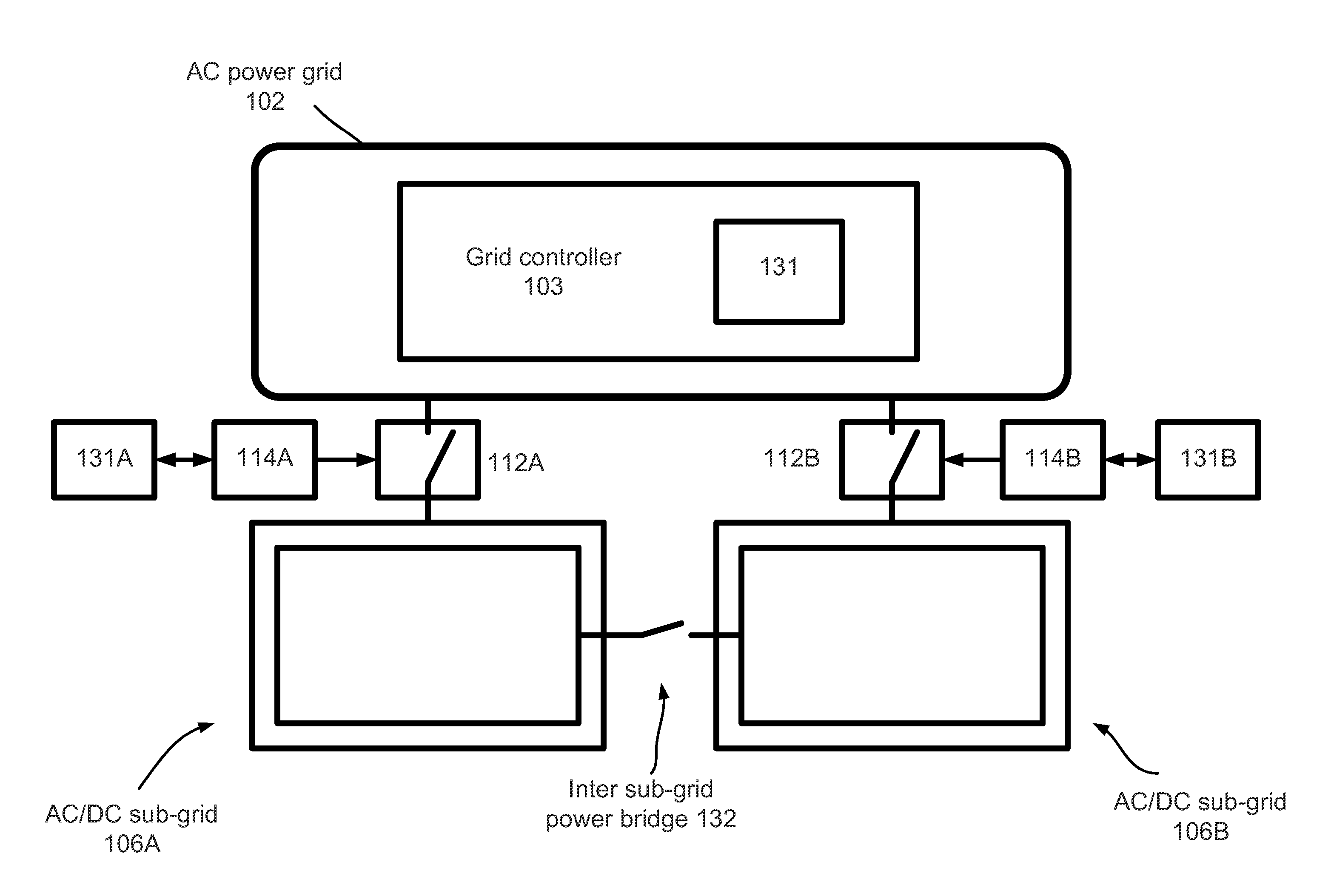 Power Sub-grid Including Power Generated From Alternative Sources