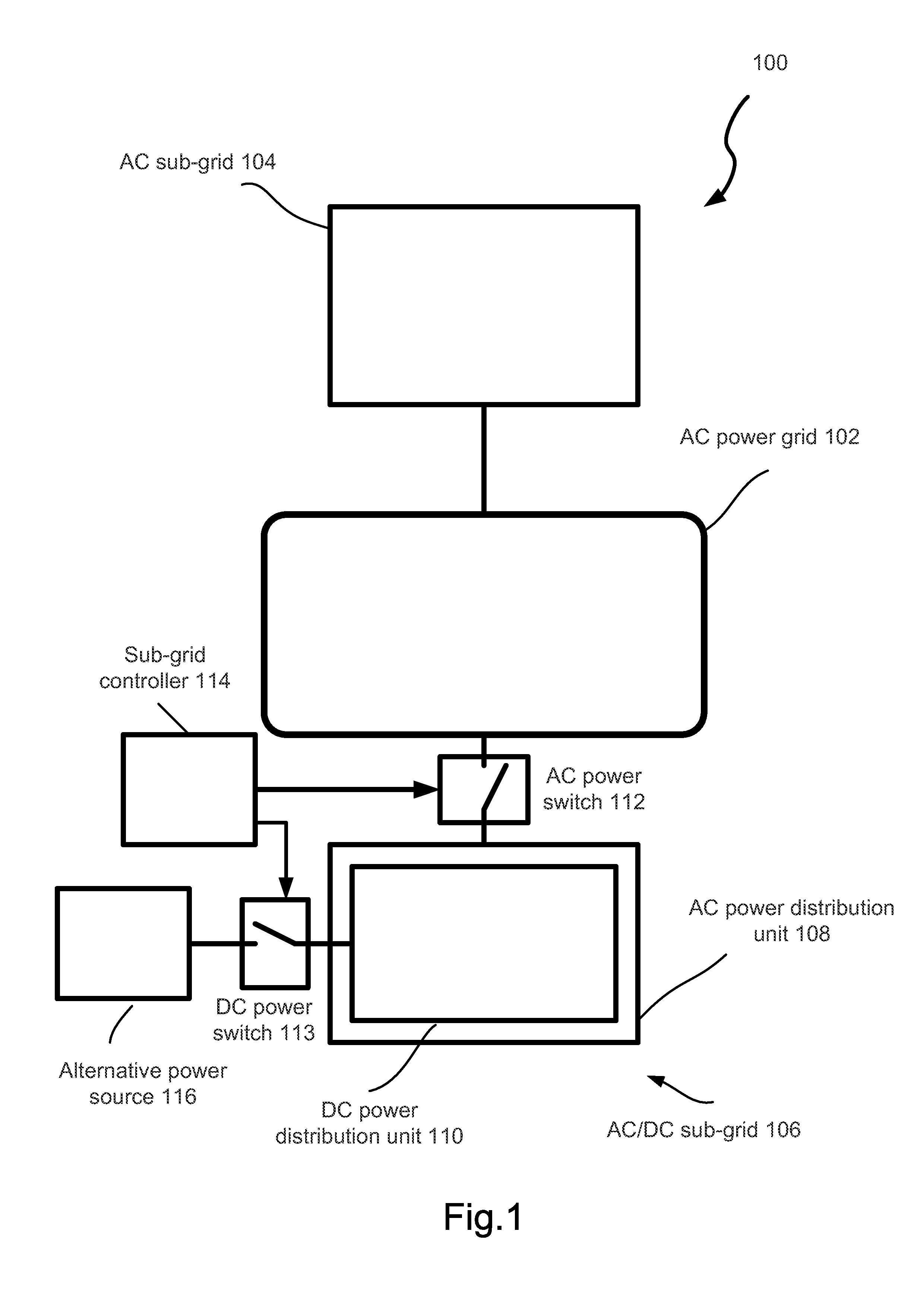 Power Sub-grid Including Power Generated From Alternative Sources