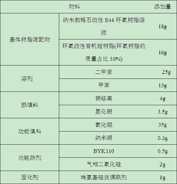 High-performance ceramic-based epoxy modified organic silicon coating material, preparation method and application method thereof