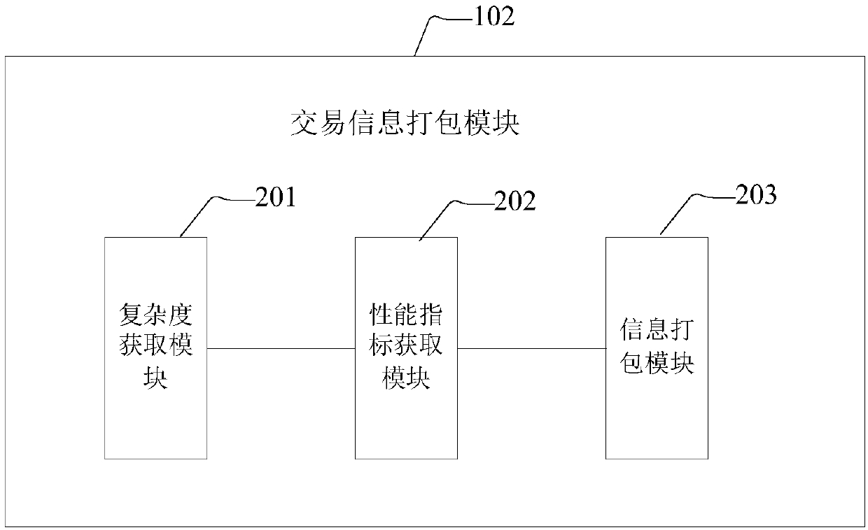 Method and system of generating blocks on basis of block chain