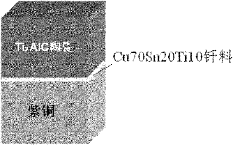 Method for brazing Ti2AlC ceramics and Cu with Cu-Sn-Ti solder