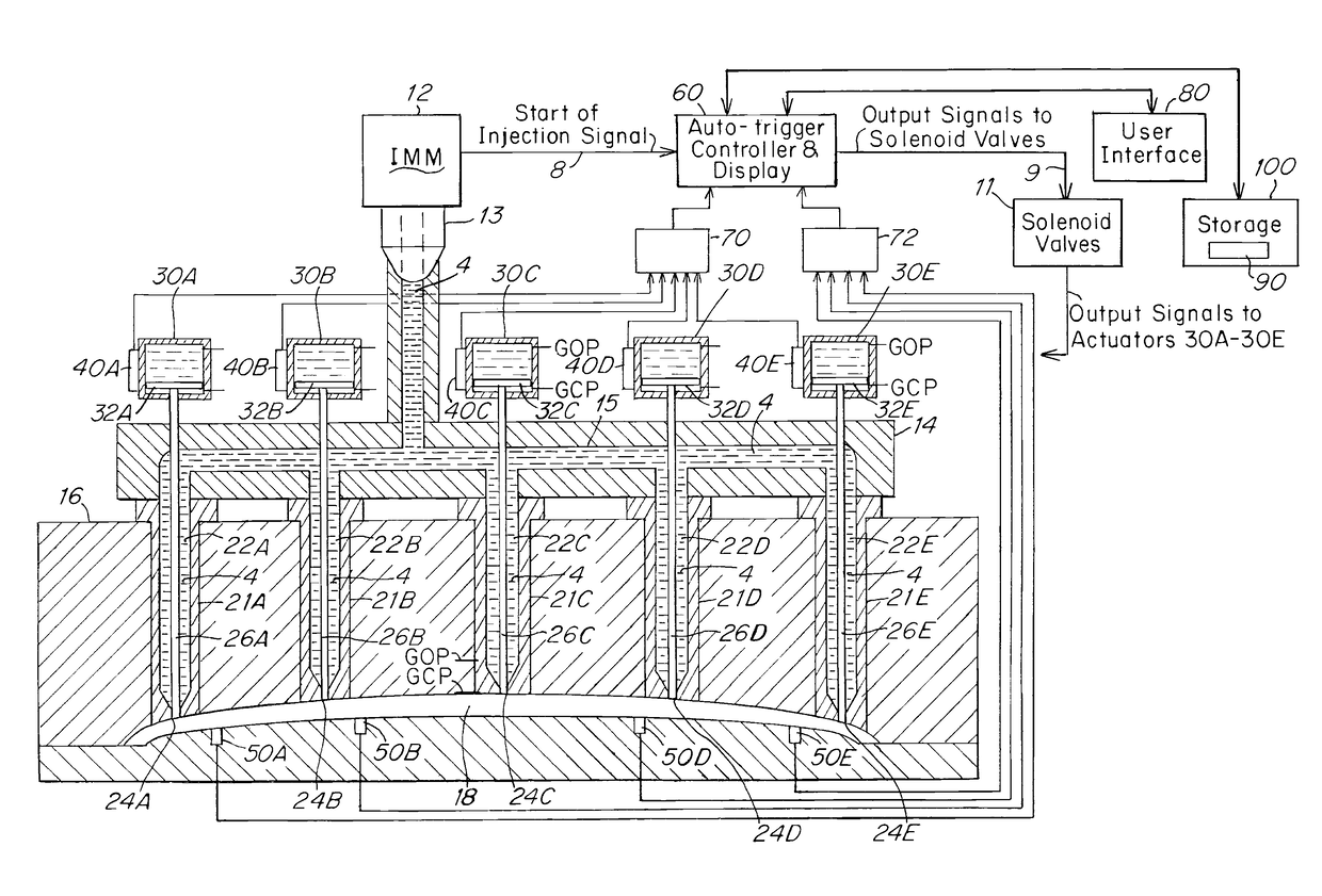 Injection molding apparatus and method for automatic cycle to cycle cavity injection