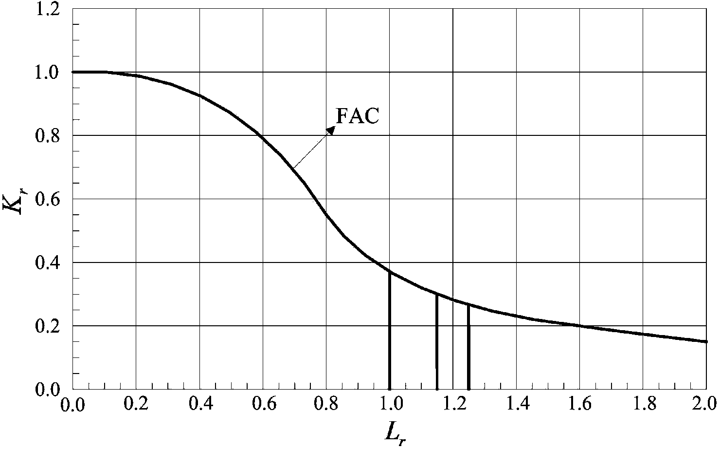 Defect quantified comprehensive safety judgment method for on-service pressure container