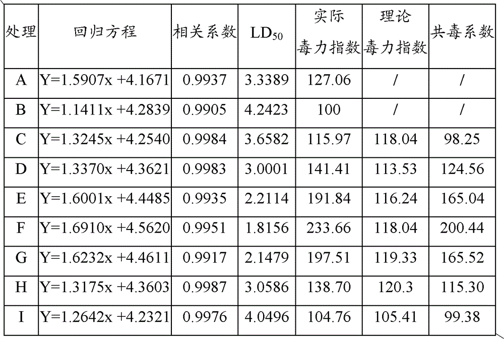 Paddy field herbicide composition and preparation thereof