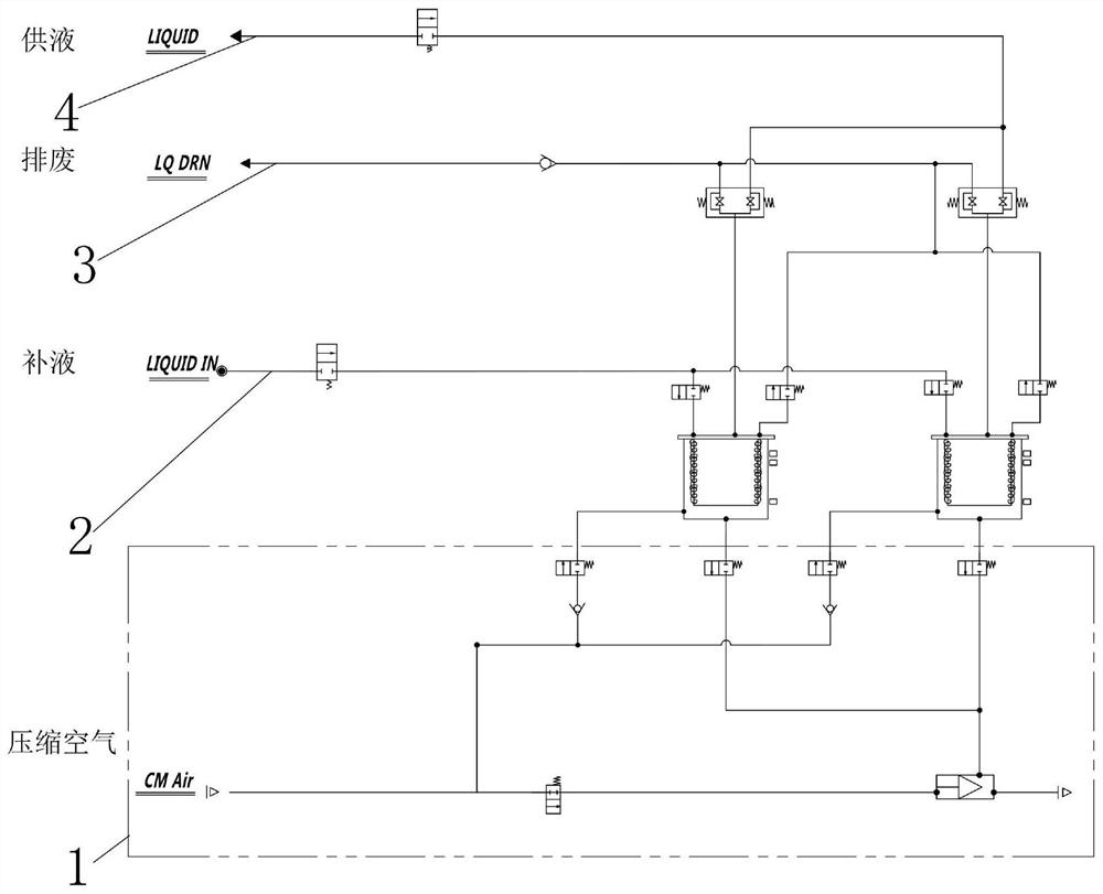 A continuous and stable liquid supply system