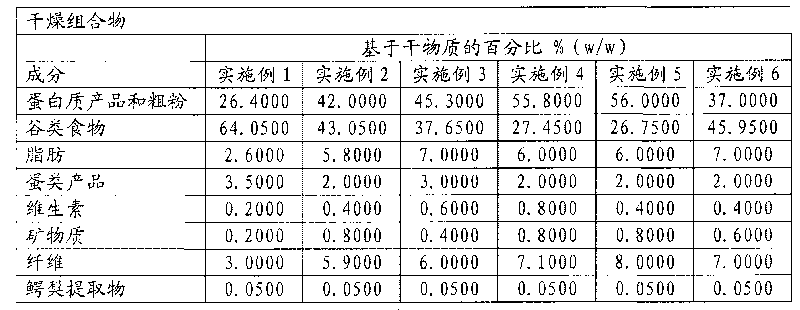 Method for decreasing inflammation and stress in a mammal using glucose antimetaboltes, avocado or avocado extracts