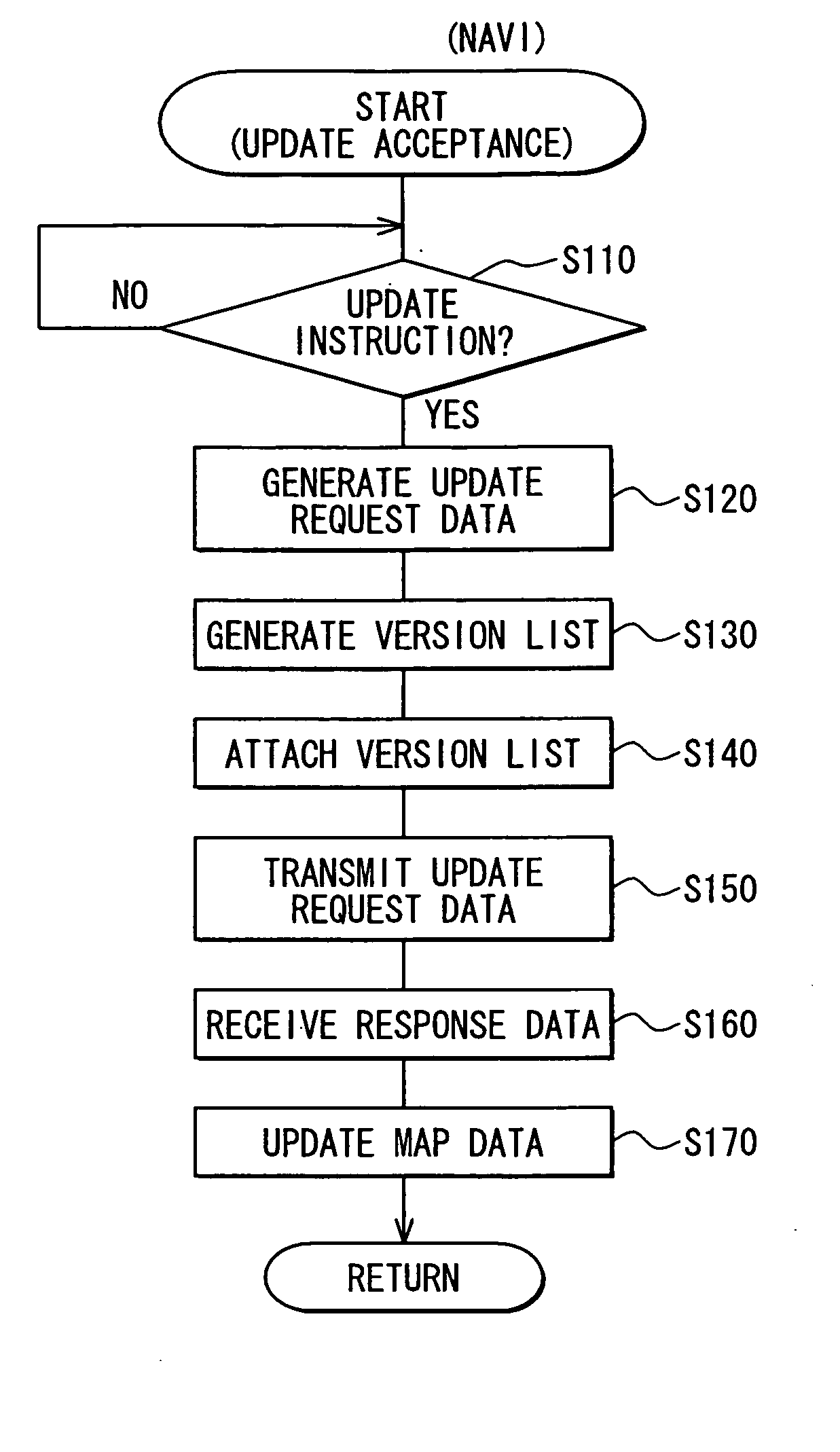 Road map data generation method, road map data update system, and road map data management device