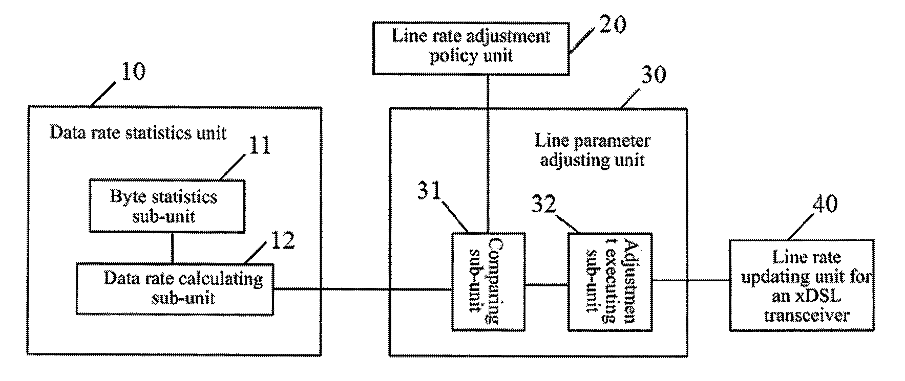 Method and apparatus for saving power on a digital subscriber line