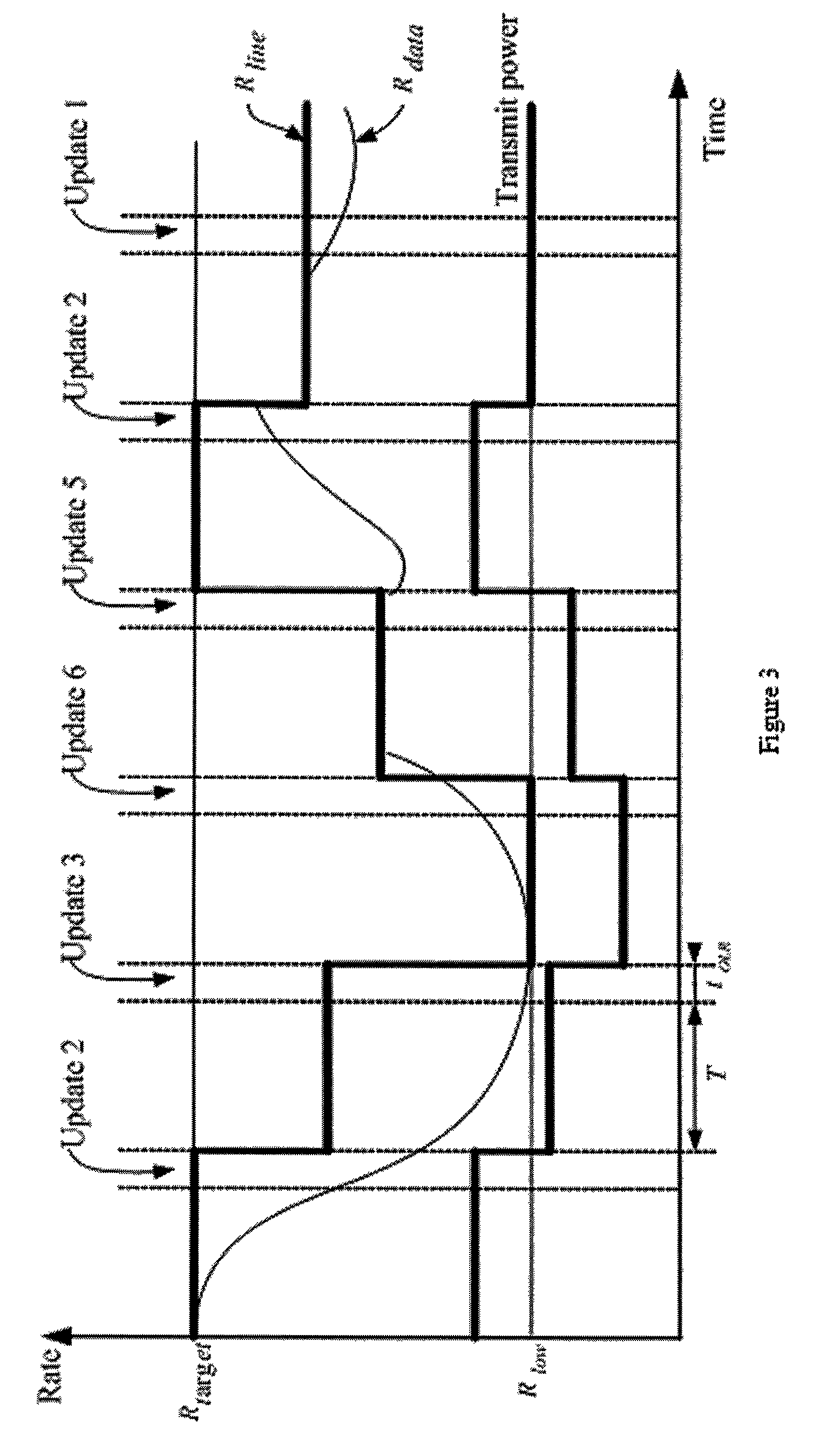 Method and apparatus for saving power on a digital subscriber line