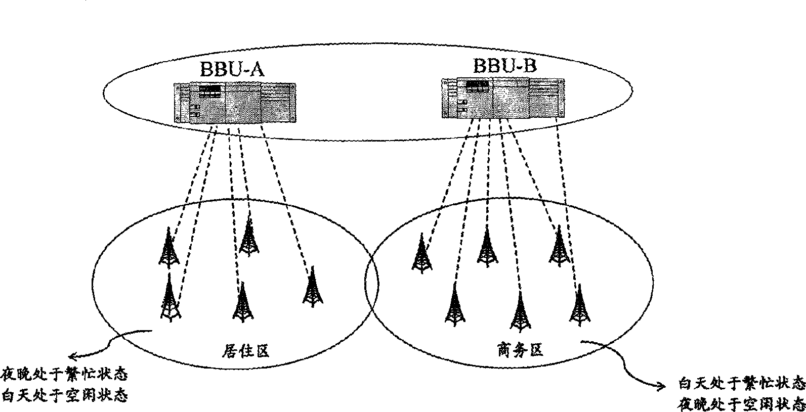 Load balance equipment, distributed base station system and communication method thereof