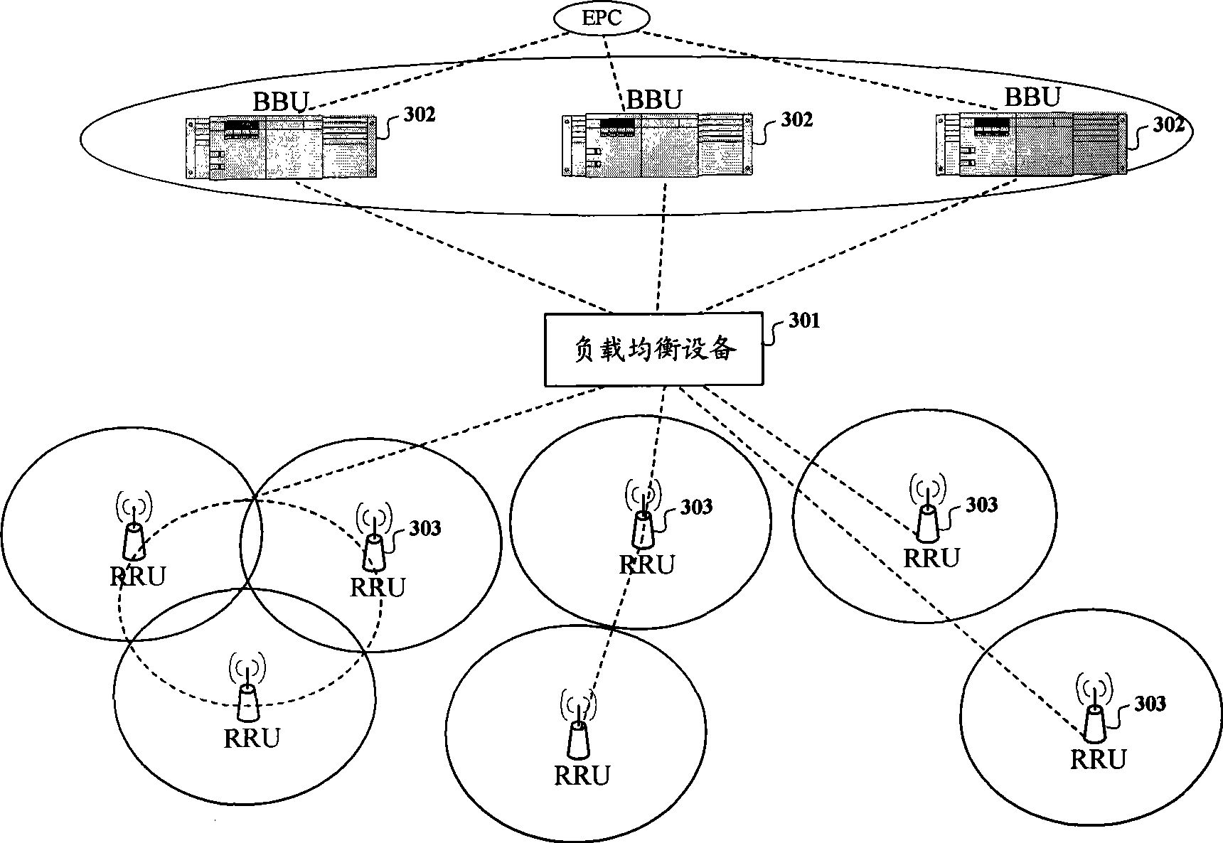 Load balance equipment, distributed base station system and communication method thereof