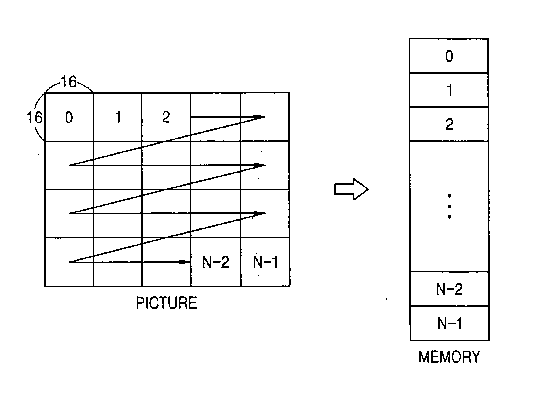 Memory mapping apparatus and method for video decoder/encoder