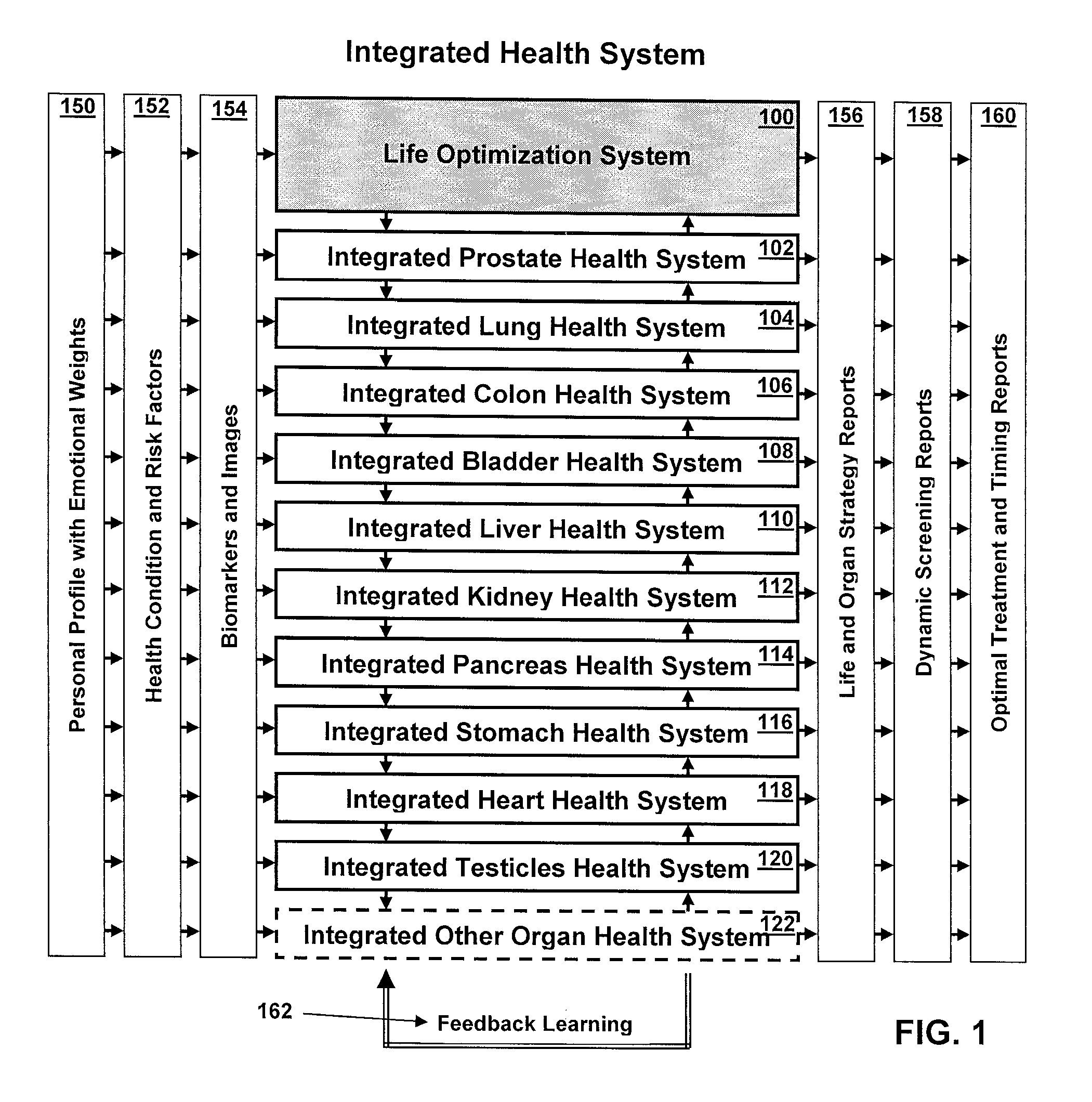 Methods And Systems Of Dynamic Screening Of Disease