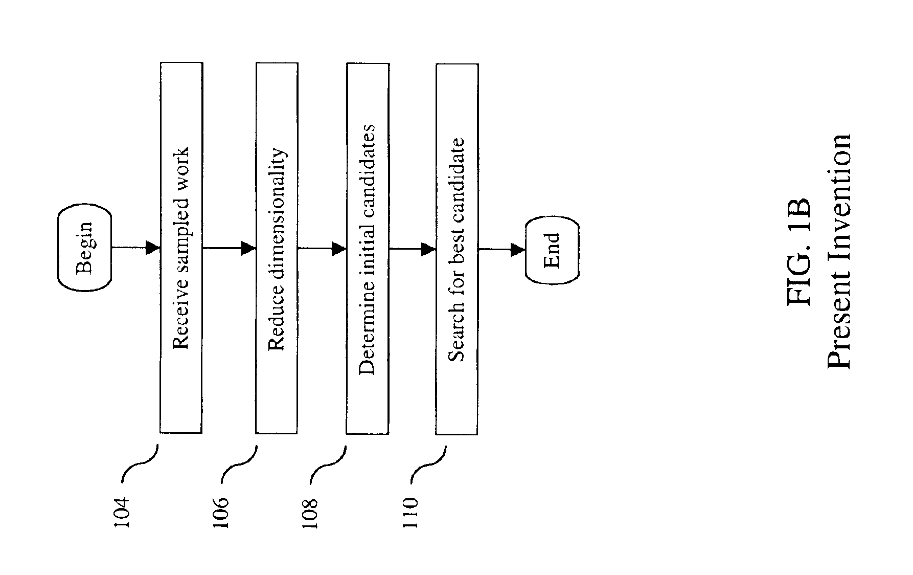 Method and apparatus for identifying an unknown work