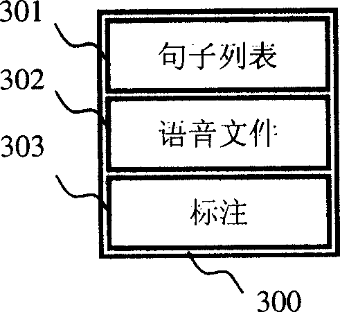 Method for quickly forming voice data base for key word checkout task