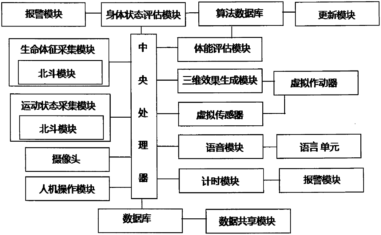 Physical activity monitoring device