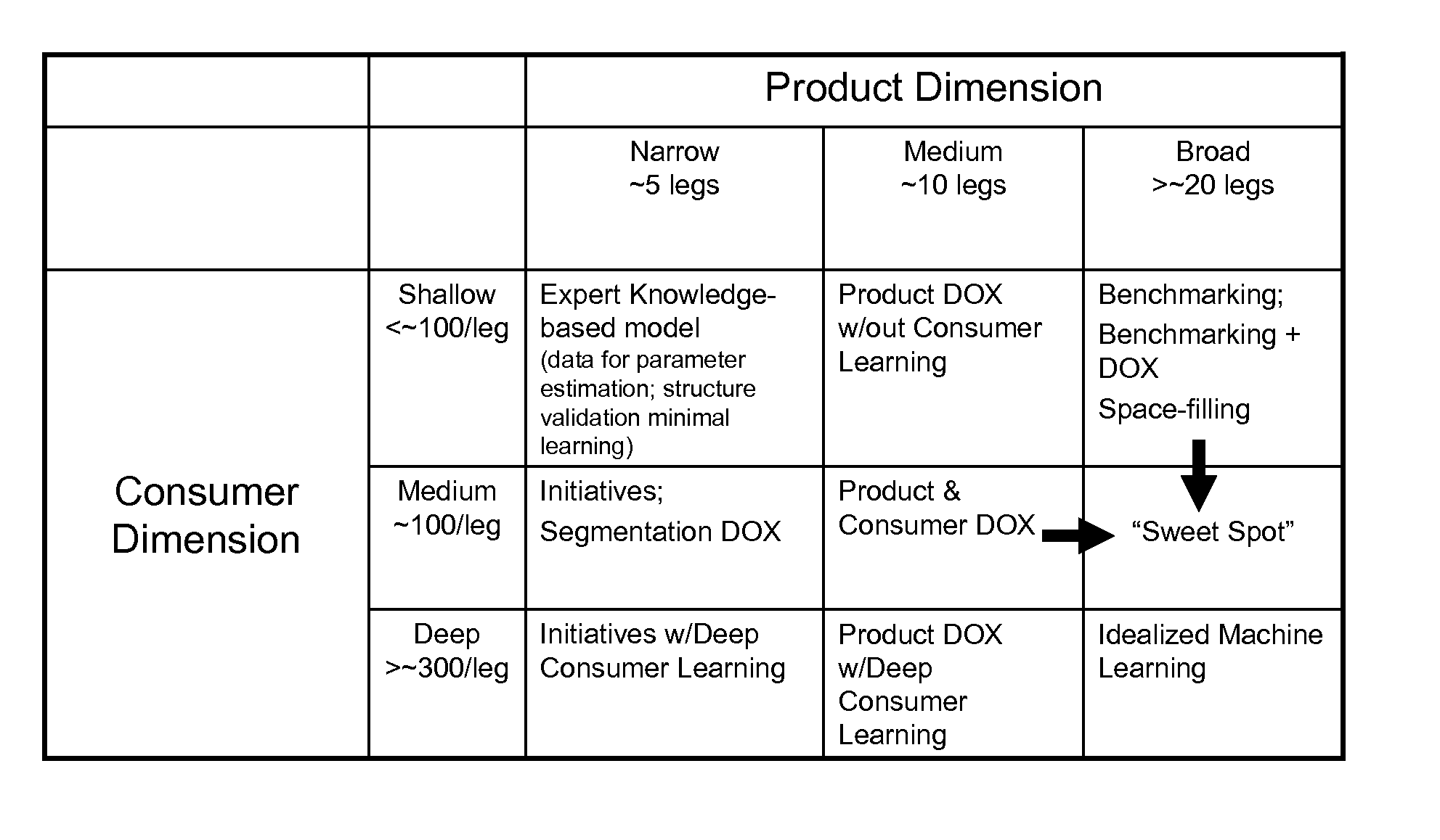 Method for Conducting Consumer Research