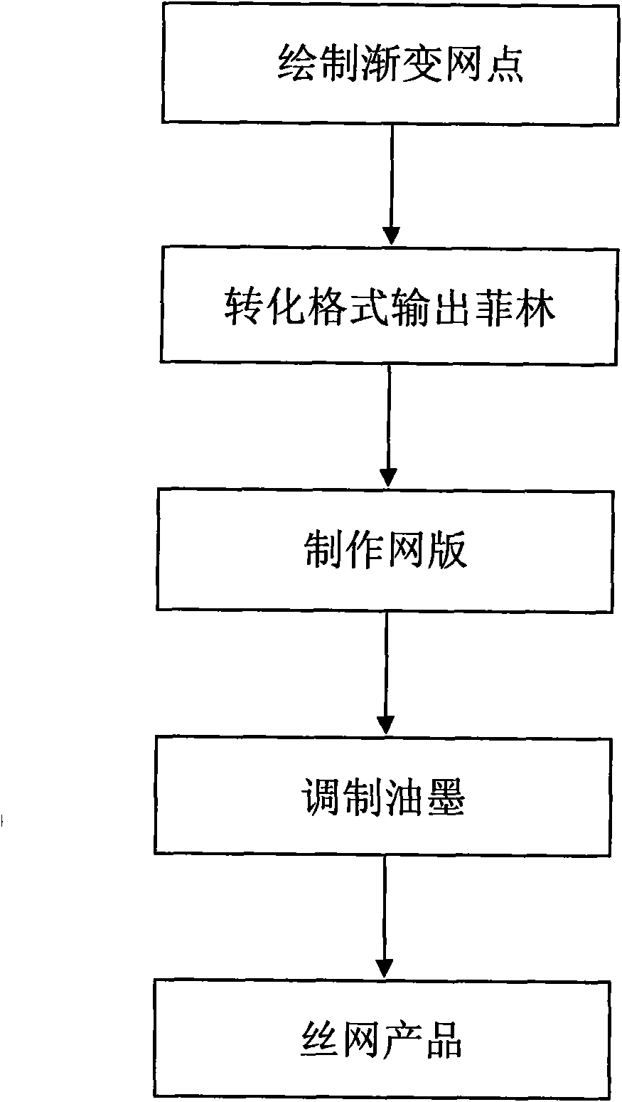 Printing method for realizing vignetting effectof automobile instrument dial