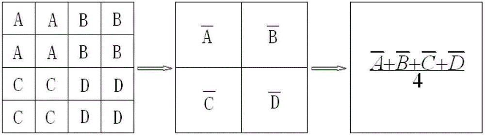 Fruit surface defect detection method based on visual saliency