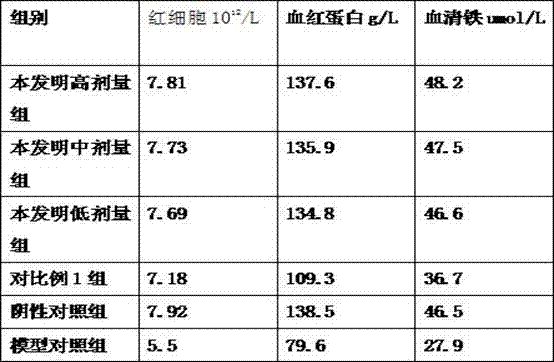 Pharmaceutical preparation used for iron-deficiency anemia and preparation method thereof