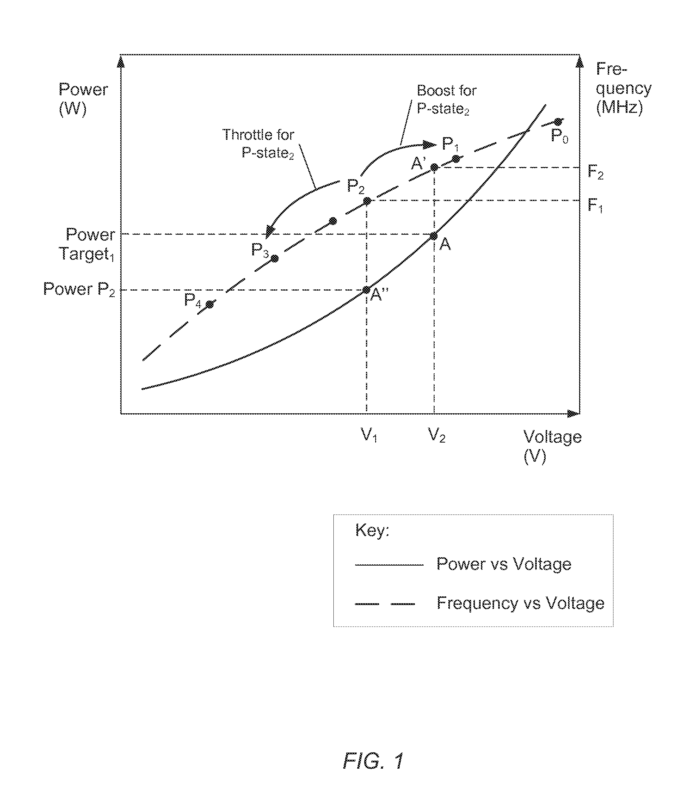 System and method for adjusting performance based on thermal conditions within a processor