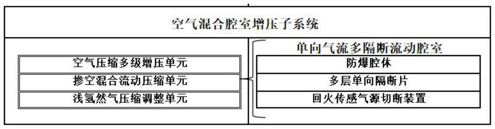 Shallow hydrogen gas appliance