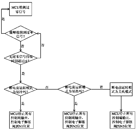 Protection method for abnormal power failure of indoor unit in multi-connected air-conditioning system